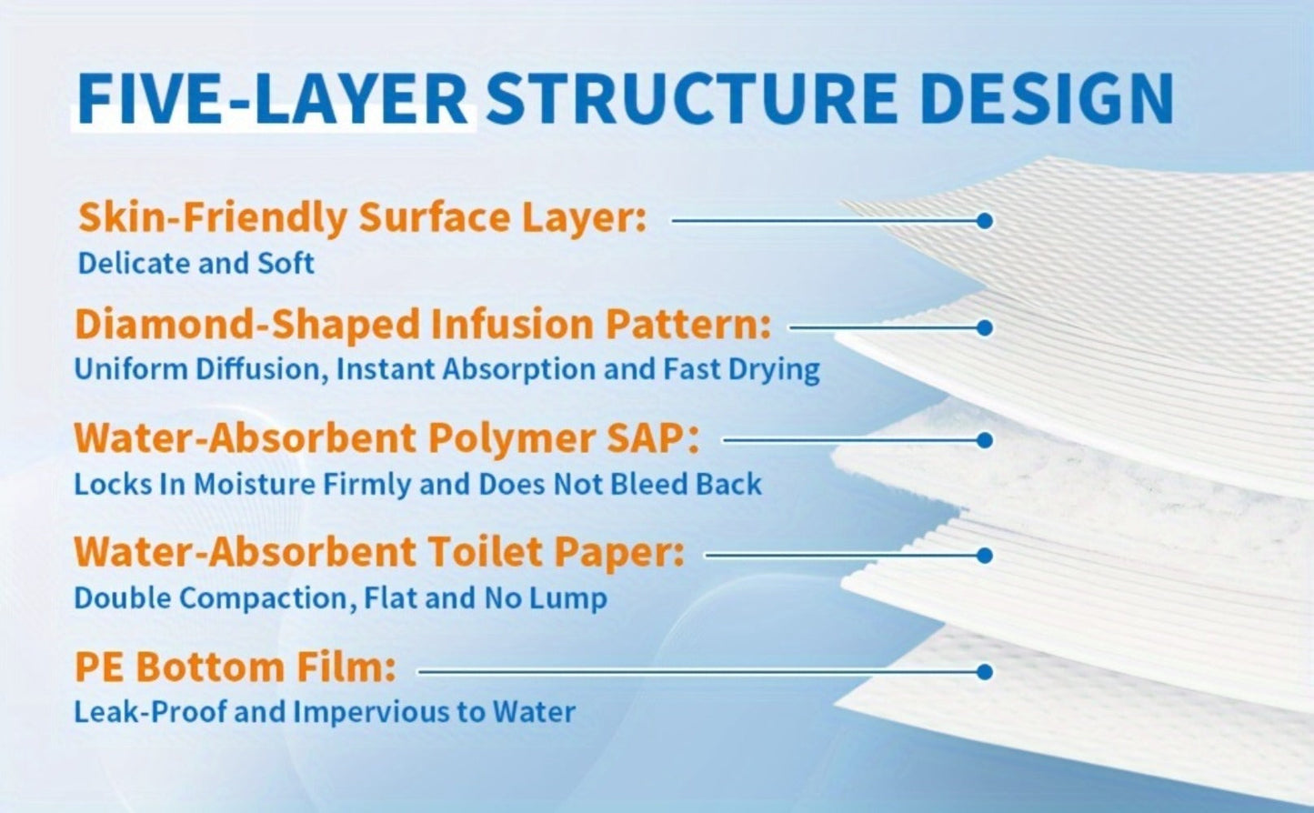 Disposable Bed Pads Extra Large Incontinence Underpads - Super Chucks Pads with Odor Control for Elderly & Adults
