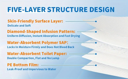 Disposable Bed Pads Extra Large Incontinence Underpads - Super Chucks Pads with Odor Control for Elderly & Adults