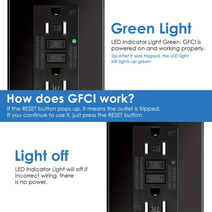 GFCI Outlet 20 Amp Tamper Resistant WR Weather Resistant with Wall Plate ETL Listed for Home Cooking, Dining and Outdoor Meals