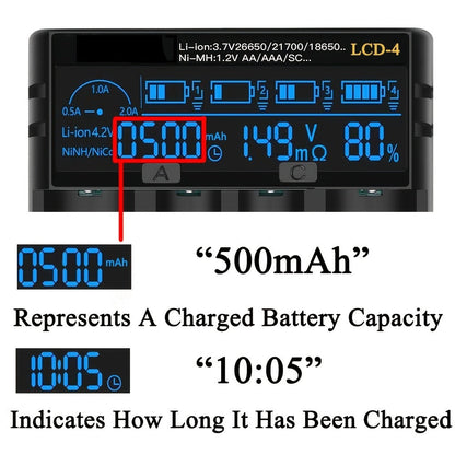 18650 Battery Charger with LCD Display, Universal Smart Charger for 3.7V & 1.2V Rechargeable Batteries