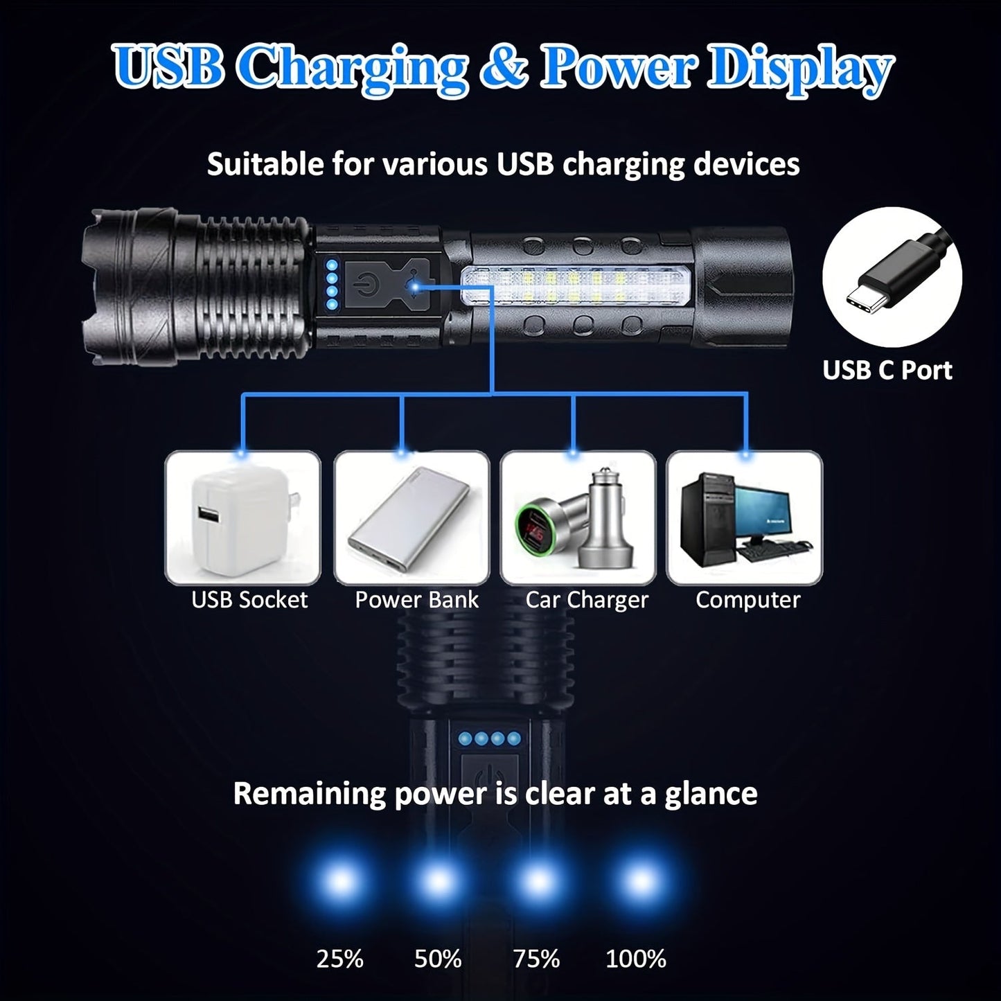Flashlight LED and COB Dual-Light Torch with Telescopic Focus, USB-C Charging and 1500mAh Battery
