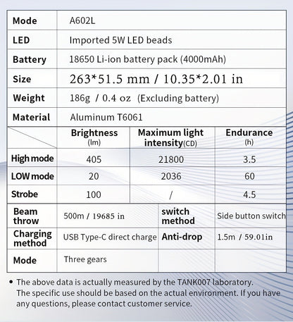 Rechargeable Flashlight 4000mAh Long Battery Life, High- Built-In Battery Outdoor Torch for Entryways, Bedrooms and Living Spaces