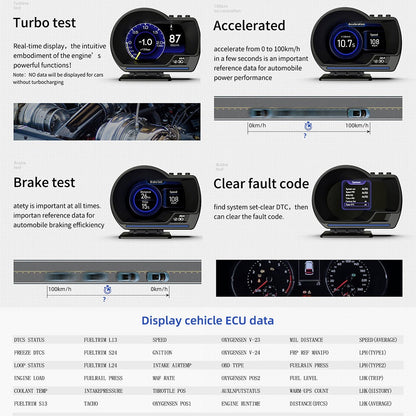 Car HUD Head-Up Display – OBD2 & GPS Dual System Digital Speedometer, Speed / Water Temp / Voltage / RPM Display
