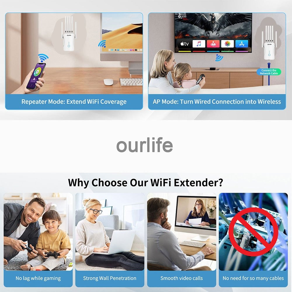 WiFi 6 Mesh Extender 1400Mbps 6-Antenna Dual Band - 2.4GHz & 5GHz Whole Home Coverage, One-Button WPS Setup