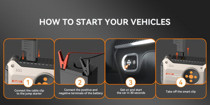 5000A Peak Jump Starter with Air Compressor 150PSI Digital Tire Inflator for 12V Gas Diesel Vehicles – Portable Car Battery Booster USB