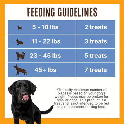 Freeze-Dried Dog Treats Assorted Pack – High Protein Chicken Duck & Egg Yolk Chews, Grain-Free Natural Training Rewards