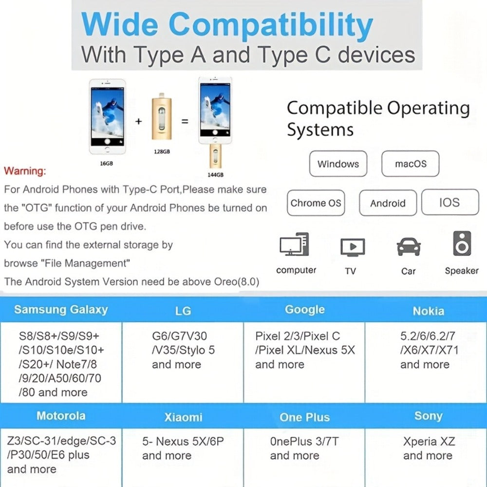 USB Flash Drive 4-in-1 USB 3.0 Multi-Connector Drive with 128GB or 256GB Capacity and Four Color Options