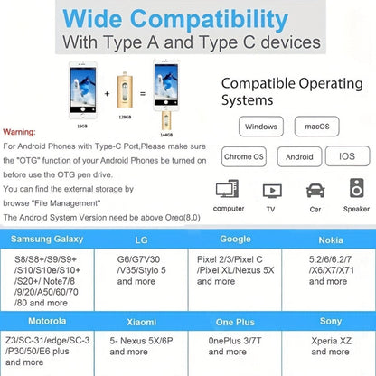 USB Flash Drive 4-in-1 USB 3.0 Multi-Connector Drive with 128GB or 256GB Capacity and Four Color Options