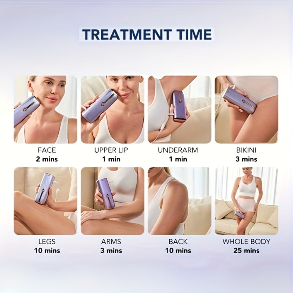 IPL Hair Removal Device Permanent Dual-Pulse Epilator with Red Light Therapy Unlimited for Everyday Face, Beard and Body Grooming