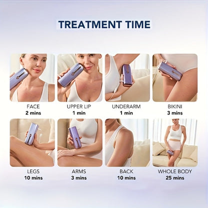 IPL Hair Removal Device Permanent Dual-Pulse Epilator with Red Light Therapy Unlimited for Everyday Face, Beard and Body Grooming