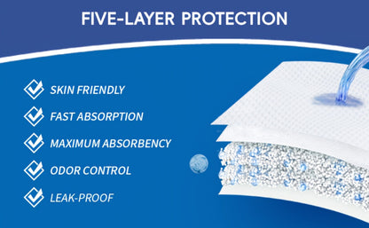 Adult Incontinence Underwear Disposable Pull Ups for Women & Men - Overnight Bladder Control Briefs