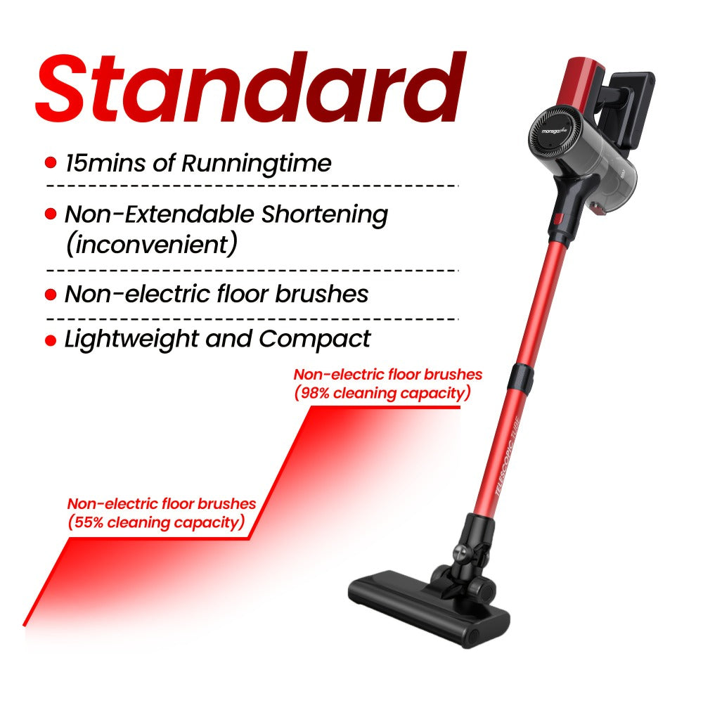 Cordless Vacuum Cleaner 46KPA Powerful Suction Detachable Battery Anti-Tangle V-Shaped Brush for Entryways, Bedrooms and Living Spaces