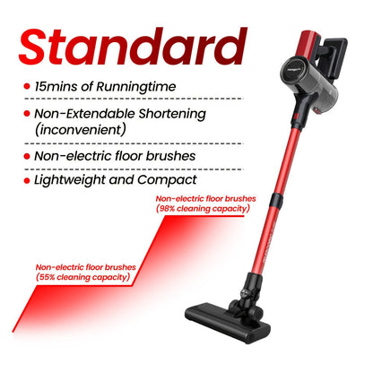 Cordless Vacuum Cleaner 46KPA Powerful Suction Detachable Battery Anti-Tangle V-Shaped Brush for Entryways, Bedrooms and Living Spaces