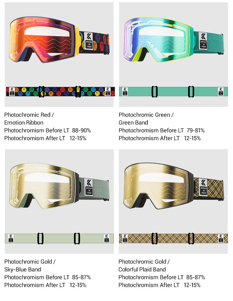 KAPVOE Ski Goggles with Magnet-Attached Interchangeable Lens Interface and Seven K721 Color Codes