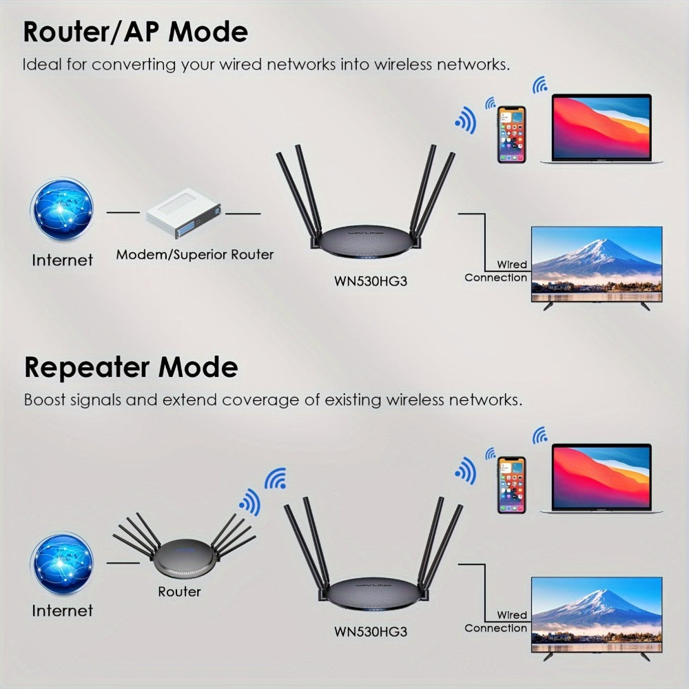 WAVLINK AC1200 WiFi Router 3-in-1 Dual Band 1200Mbps - 4x5dBi Antennas, Gigabit WAN LAN, Router Access Point Repeater Mode