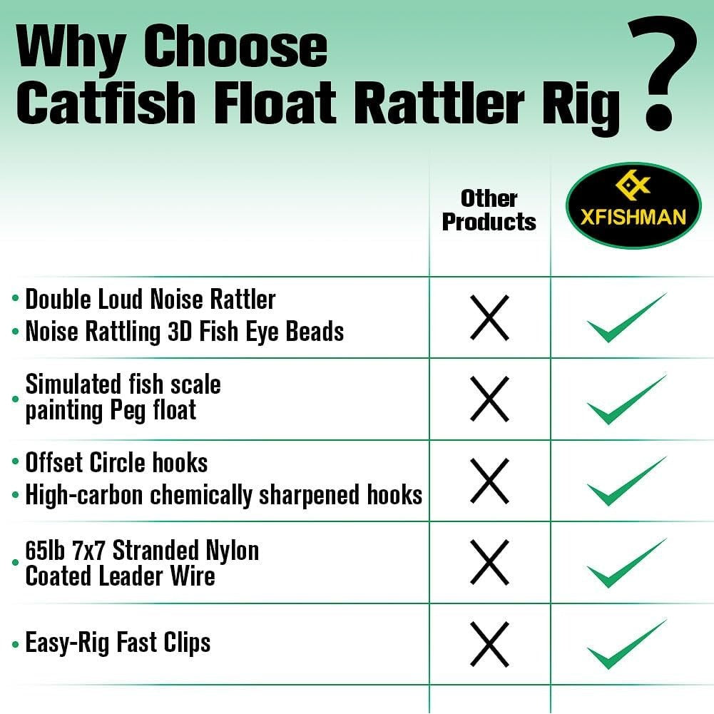 Catfish Rig Santee Cooper Float with Rattler 4pcs Set, Catfishing Tackle Rattle Float Rig for Bank Fishing