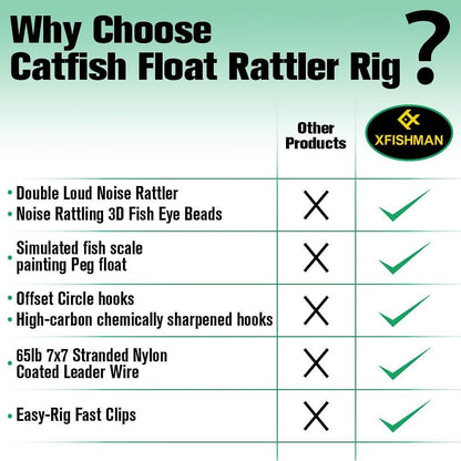 Catfish Rig Santee Cooper Float with Rattler 4pcs Set, Catfishing Tackle Rattle Float Rig for Bank Fishing