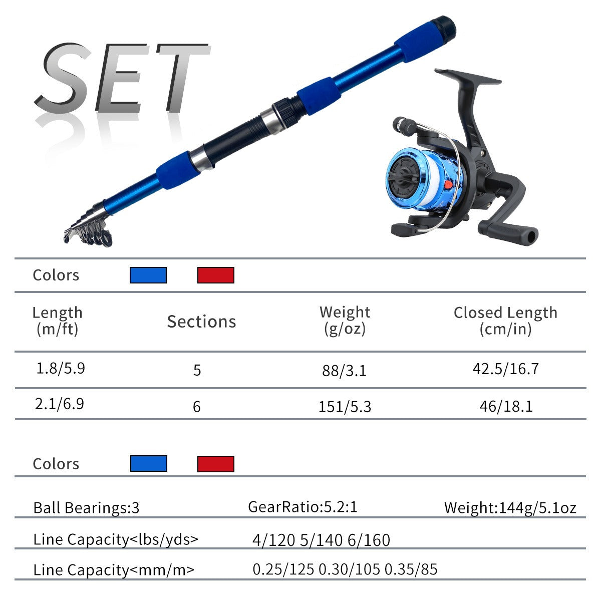 Beginner Fishing Rod & Reel Set – Couple Double Rod Wheel Kit with Red & Blue Fishing Poles 70.87" & 82.68"