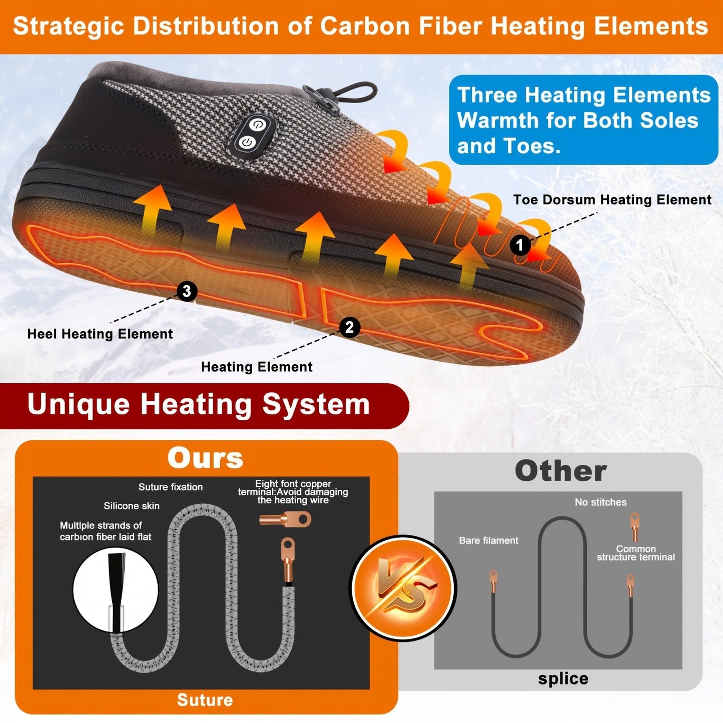 Heated Slippers for Men & Women with 5000mAh Battery – Electric Foot Warmer Shoes, Carbon Fiber Heating, 3 Heat Settings