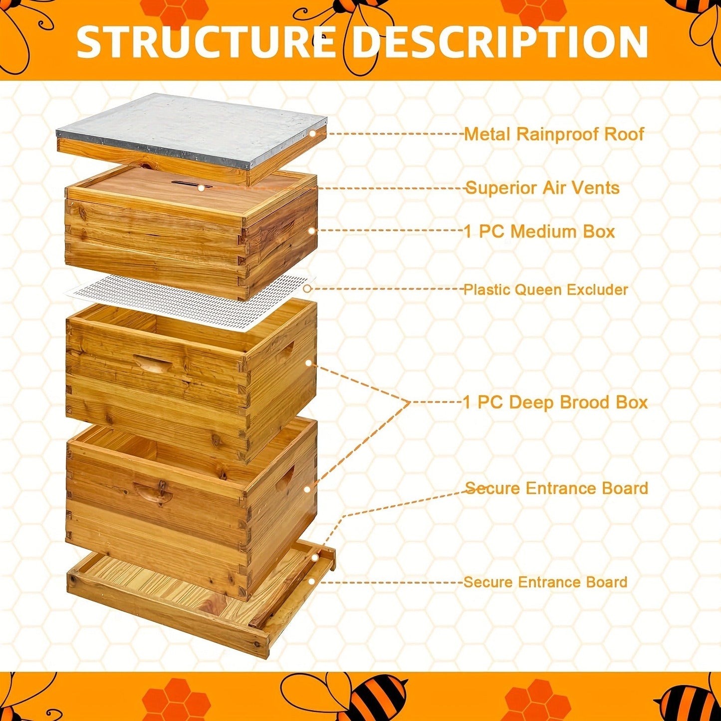 Langstroth Beehive Kit 3 Layer Beeswax Coated 2 Deep Boxes & 1 Medium Super — No Frames
