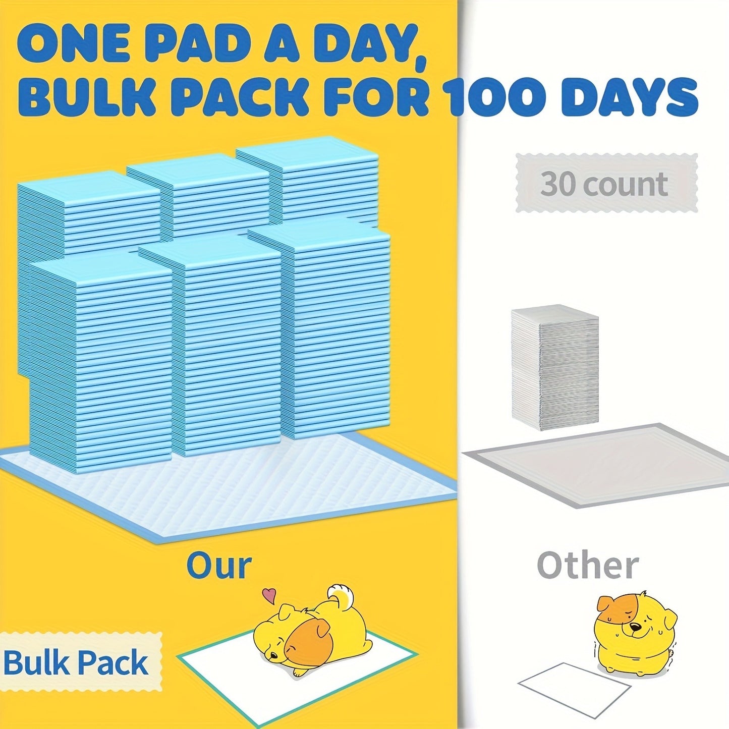 Dog Potty Pads Ultra Absorbent 6-Layer Thick – Mess-Proof Backing for Home, Travel & Camping, 300% Thicker for Active Dogs