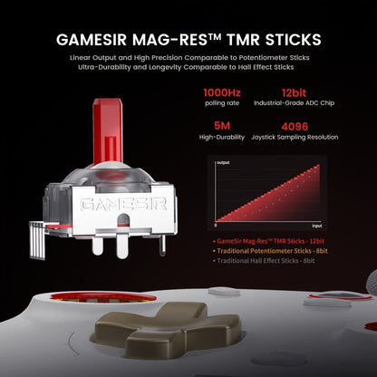 GameSir Cyclone 2 Wireless PC Controller with Mag-ResTMR Sticks, 1000Hz Report Rate, Hall Effect & Micro 2-in-1 Triggers
