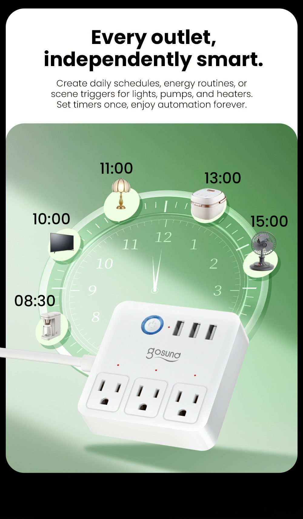 Smart Power Strip WiFi with 3 Individually Controlled Outlets & 3 USB Ports, GHome Surge Protector