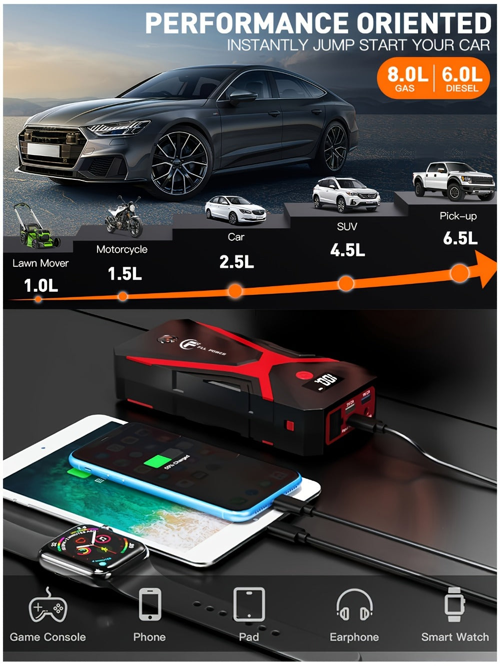 12V Jump Starter with F07, F13, F19 or F03 Black Model Options, Digital Display, LED Light and USB Connections