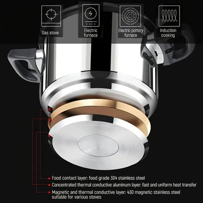 Stainless Steel Quick Cooking Pot with Lid Large, Food-Grade Non-Stick Scratch-Resistant Saucepan