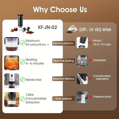 Portable Capsule Coffee Machine USB Rechargeable One-Touch Brewing Compact Espresso Maker for Bath Time, Home Spa and Personal Care