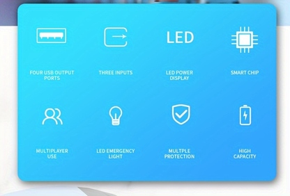 Portable Charger 50000mAh Large Power Bank LED Light Power Display Multi-Port USB-C Micro for an Everyday Personal Care Routine