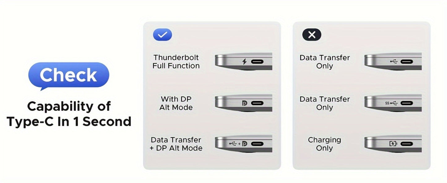 USB-C to HDMI 2.1 Cable 8K@60Hz 4K@144Hz, Aluminum Braided Thunderbolt 4/3 Compatible, 48Gbps HDCP 2.3 HDR