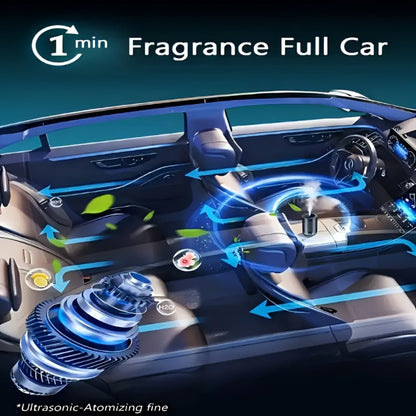 Car Aroma Diffuser – Smart In-Car Essential Oil Diffuser with Ambient RGB Light & Starlight Projection, Auto On/Off