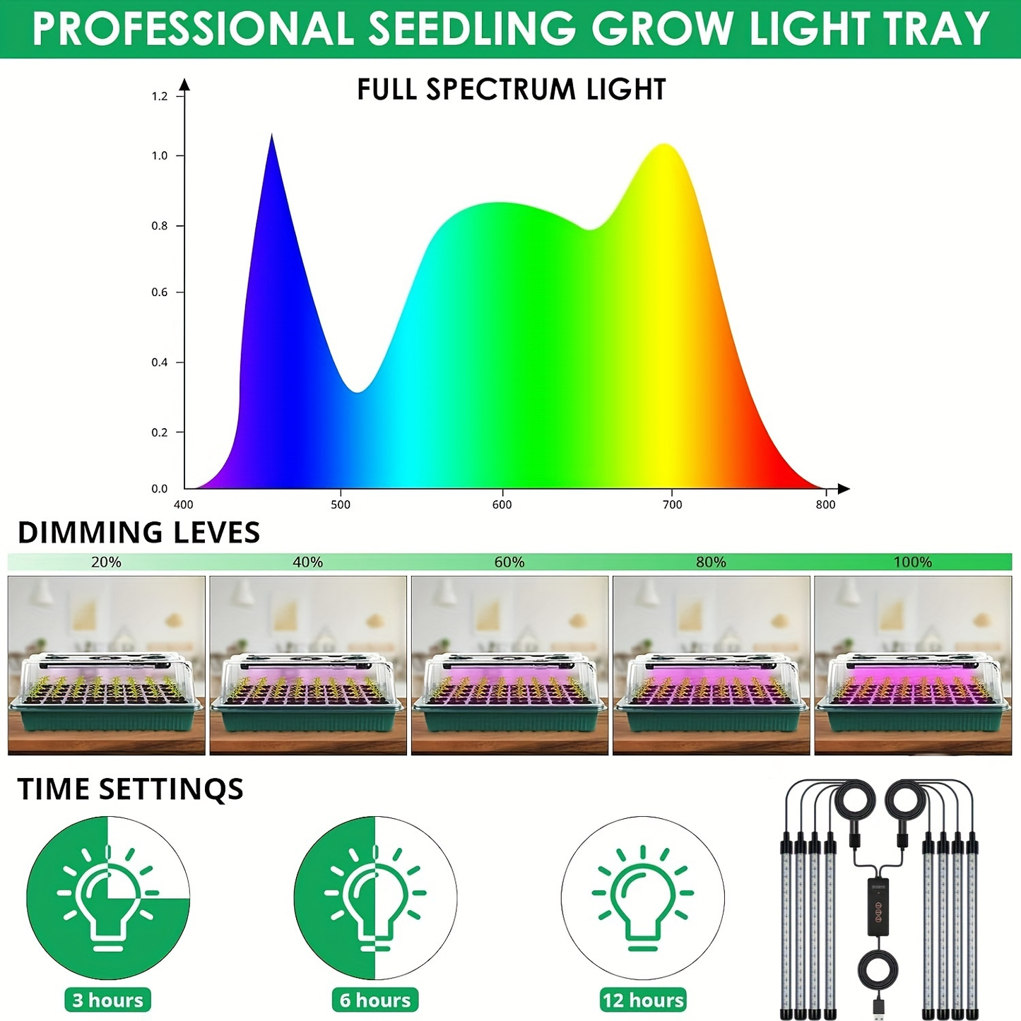Seed Starting Tray Kit 4-Set 160 Cells High Dome | 8 LED Grow Lights Smart Timer 3 Modes 5 Brightness | Indoor Greenhouse Germination