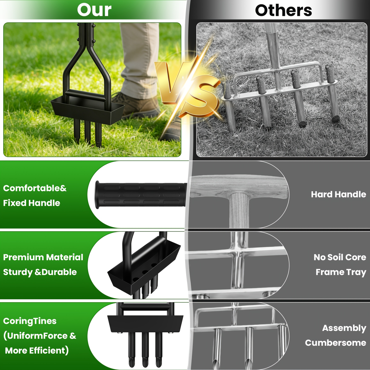 Step Spike Aerator 38" Three-Hole Core Aeration Tool, Labor-Saving Lawn Soil Loosener & Ventilation Device for Lawn Care