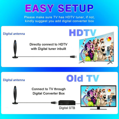 TV Antenna with Tapered Vertical Indoor Receiver, Round Base, Coaxial Lead and Single Model Selection