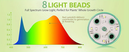 Seed Starter Kit with Grow Light LED, Indoor Mini Greenhouse Germination for Garden, Patio and Yard Use