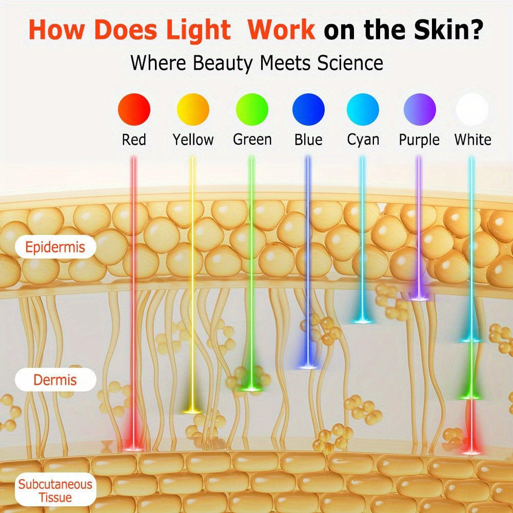 Red Light Therapy Face Mask 7 Color LED, FDA Cleared Silicone Mask for, Wrinkles, Acne & Skin Whitening