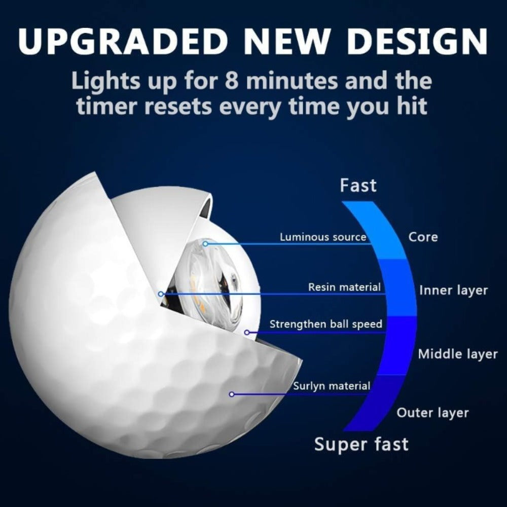 LED Golf Balls Glow in the Dark, Ultra-Bright 3-LED Night Golf Balls with 8-Min Reset Timer & Mesh Bag