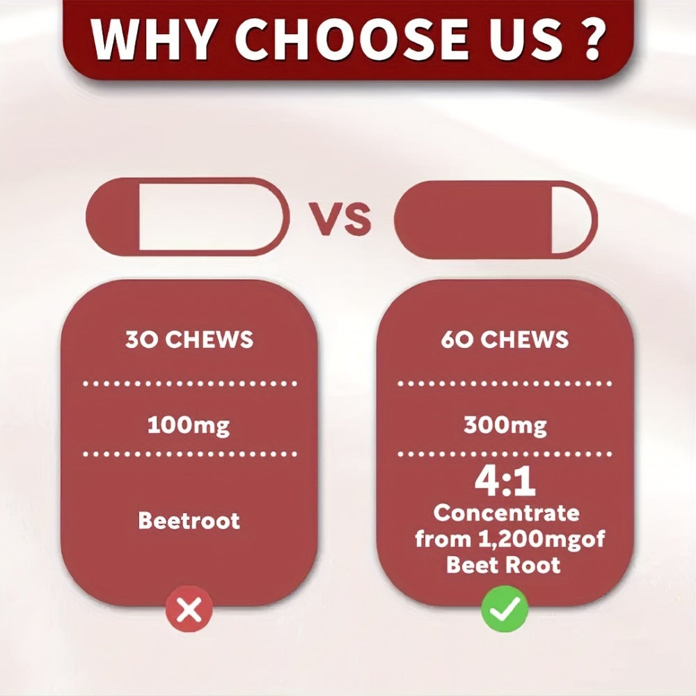 Beetroot Chewable Tablets with Natural Nitrates & Concentrated Beet Root Extract - Supports Circulatory System
