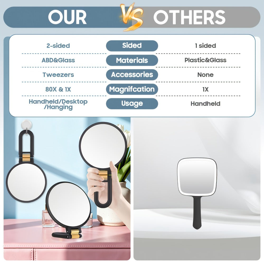Magnifying Mirror 80X for Makeup & Skincare, Handheld 1X-80X Magnification Mirror with 360° Adjustable Handle
