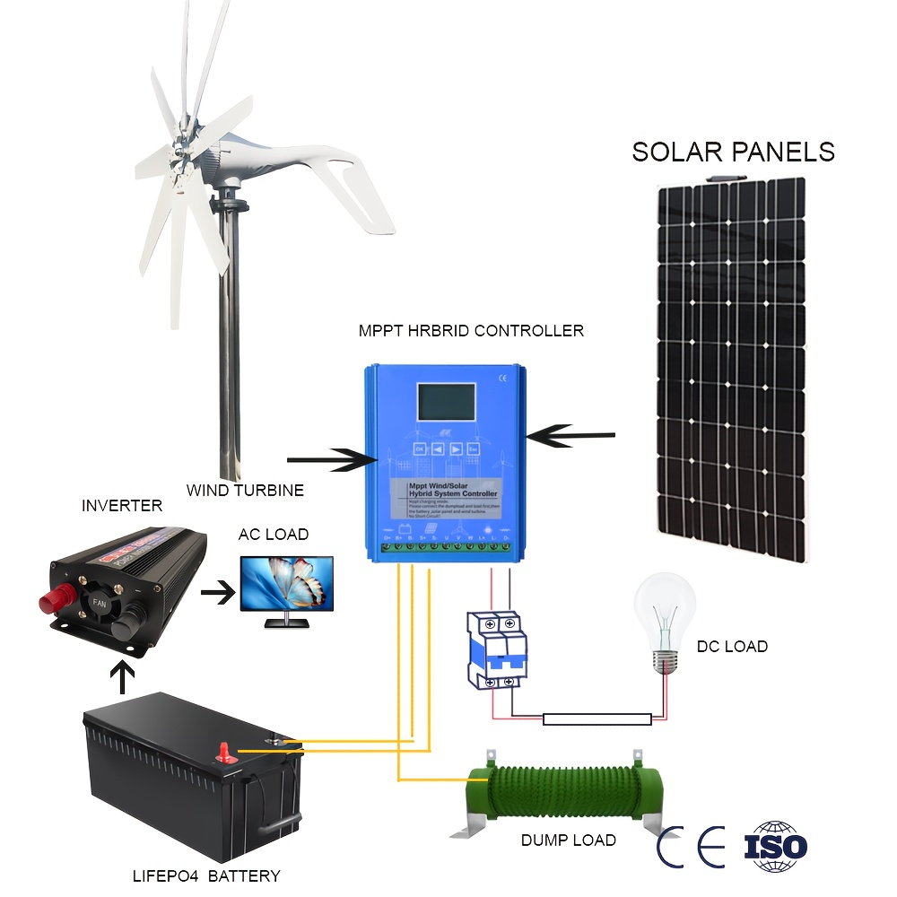 Wind Power Generator 1000W Horizontal Axis, 12V 24V with MPPT Controller, 6-Blade Coreless Magnet