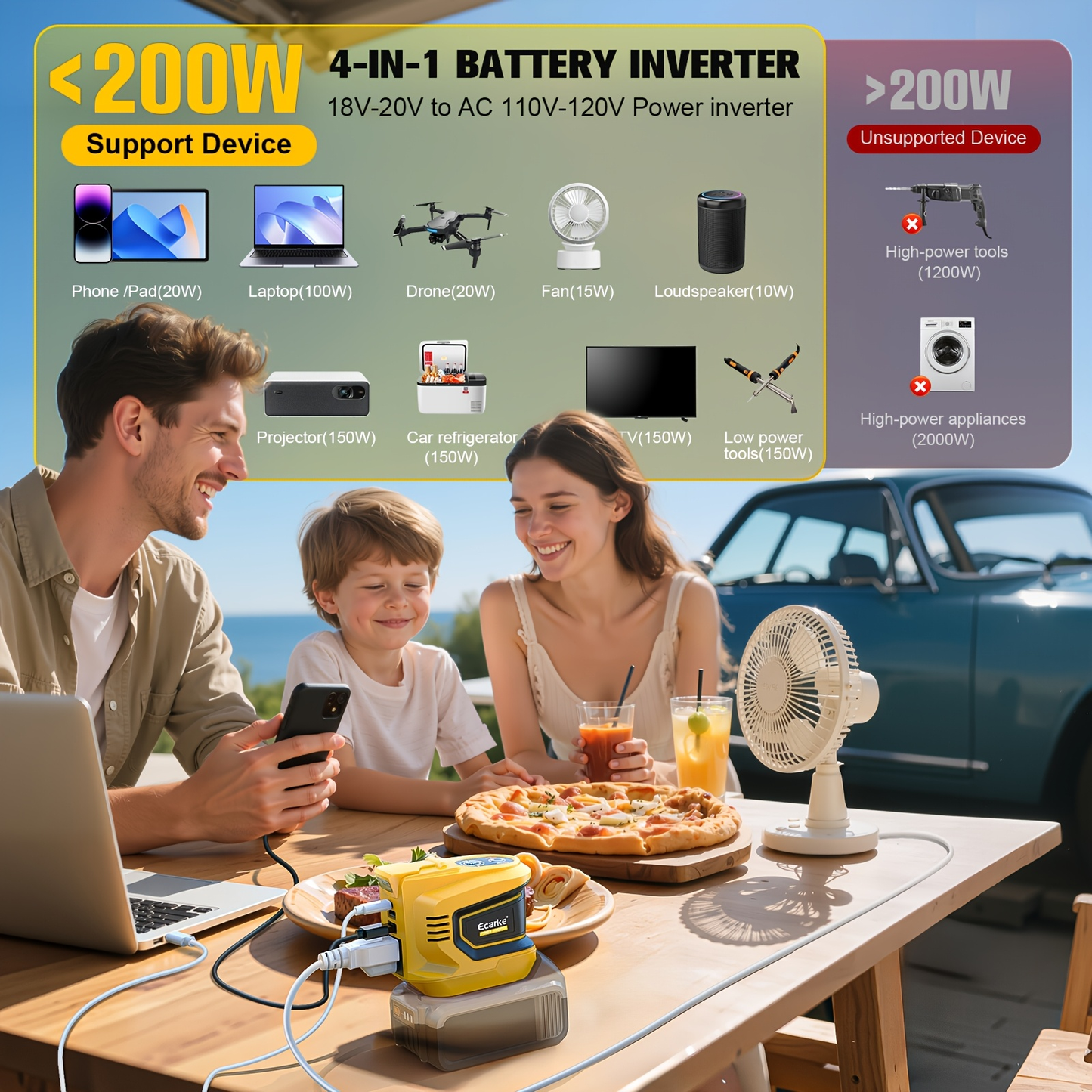 Battery Inverter for Dewalt 20V & 18V - 200W/350W/550W DC to AC 110V, USB, Type-C & AC Outlet, LED Work Light