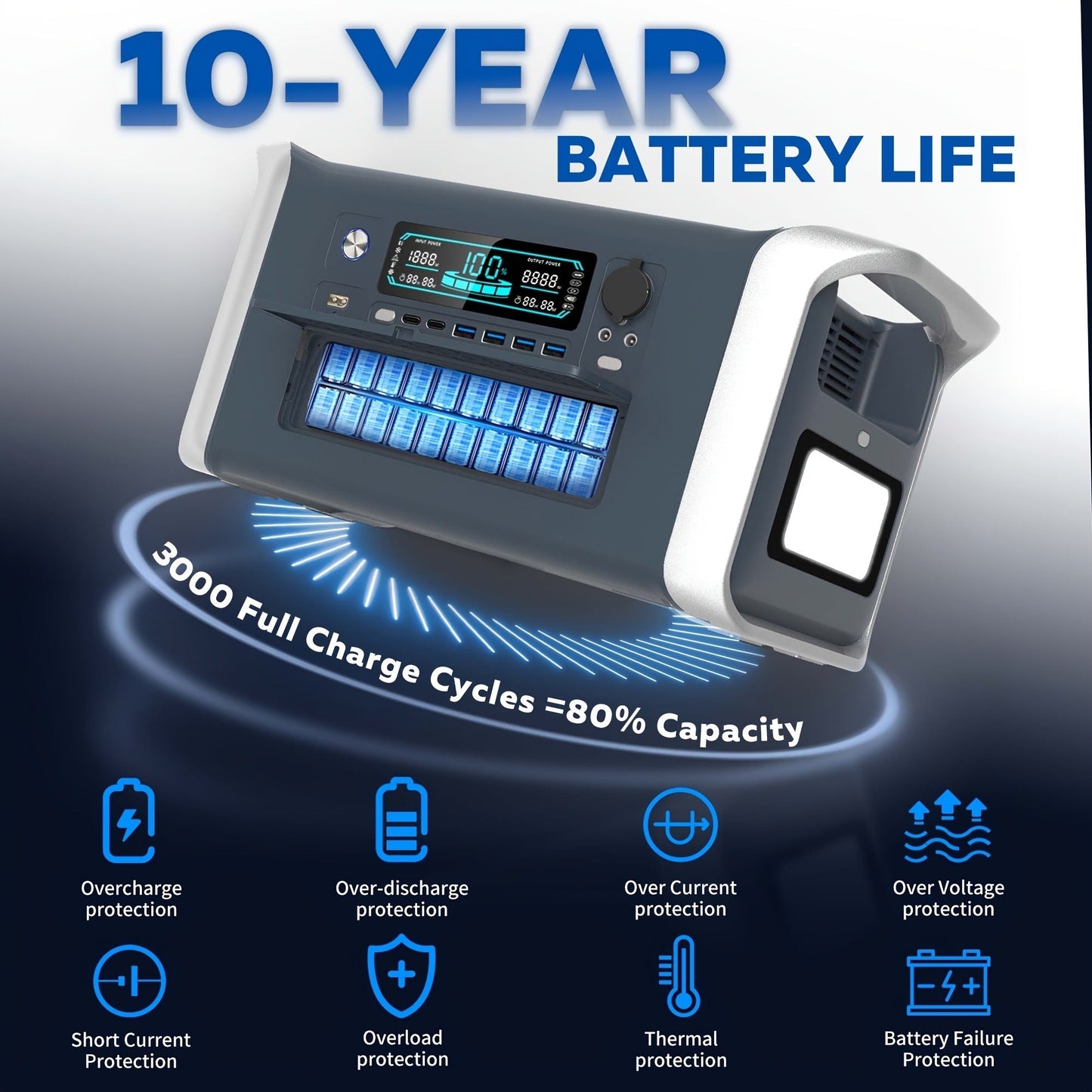 Portable Power Station 1024Wh LiFePO4 Solar Generator - UPS Backup Battery with AC 110V, DC, USB