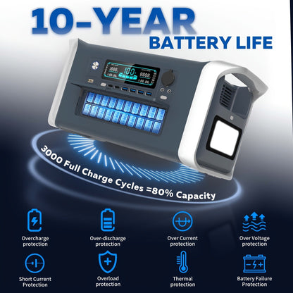 Portable Power Station 1024Wh LiFePO4 Solar Generator - UPS Backup Battery with AC 110V, DC, USB