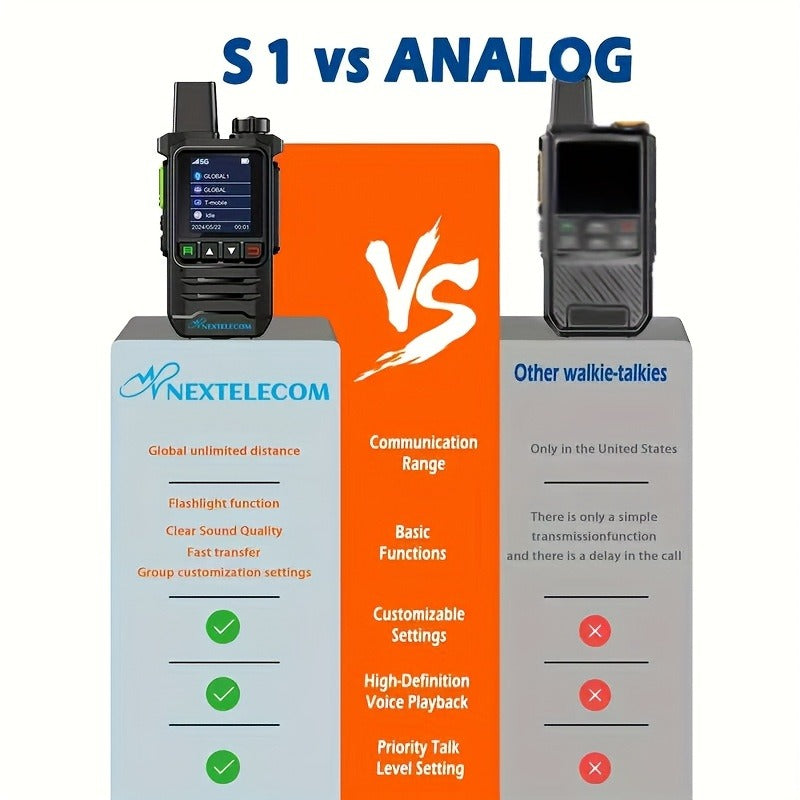 K6 Long Range Walkie Talkies 2 Pack with SIM Cards – 5G Two-Way Radio Set, Ultra-Long Battery Life, Extended Range Two-Way Communication