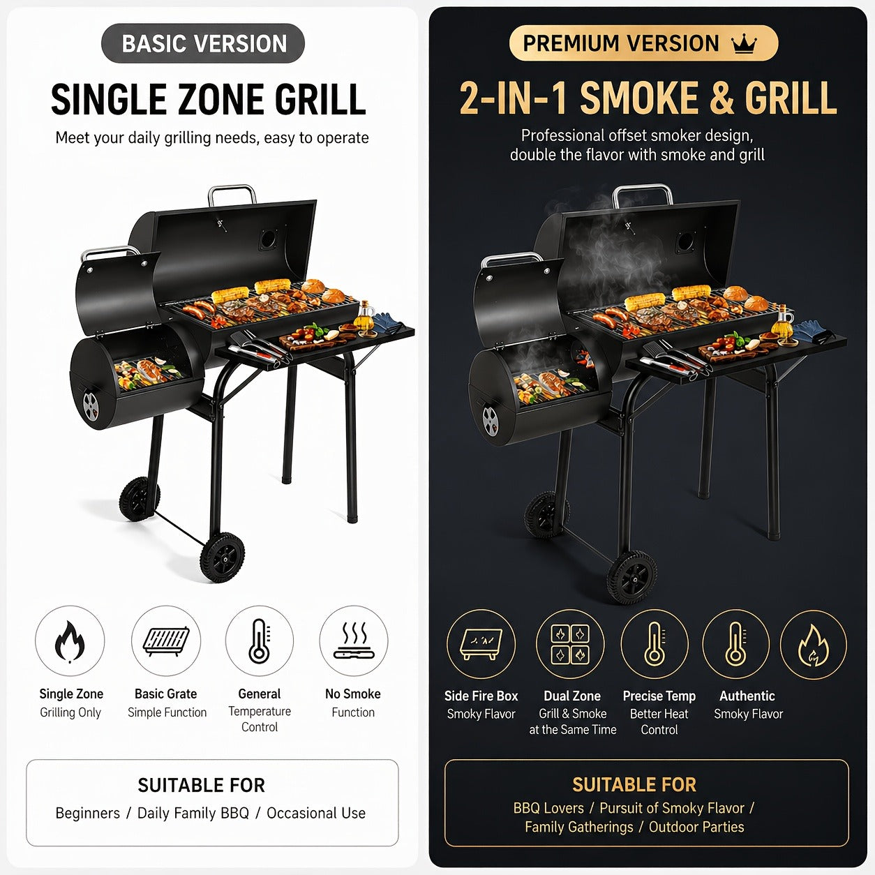 Barrel Charcoal Grill with Offset Smoker, Wheeled Cart, Side Firebox and Two Black Configuration Options