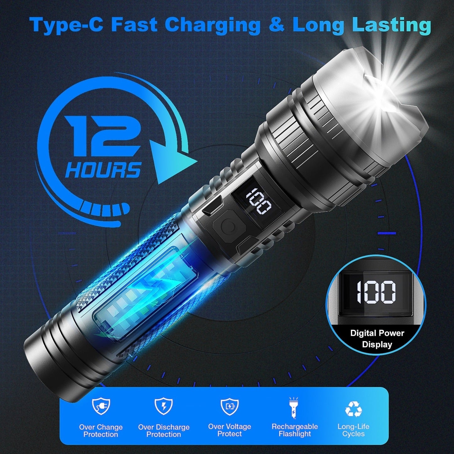 Flashlight 2000-Lumen 2-Pack with Five Modes, COB Side Light, Type-C Charging and Power Display