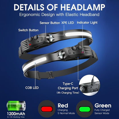 Three-Pack COB and LED Headlamps with 230° Beam, Five Modes, Motion Sensor and Six Hooks Included