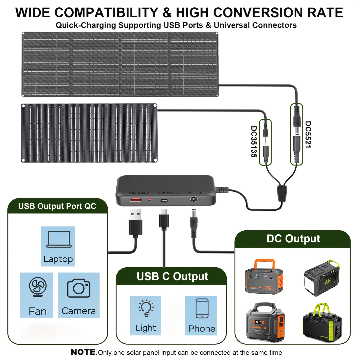 Portable Power Station 155Wh or 222Wh Configurations with AC Outlet, USB Ports, LED Light and Solar Option